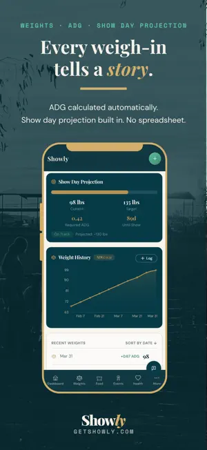 Showly: Show Animal Tracker screenshot 2