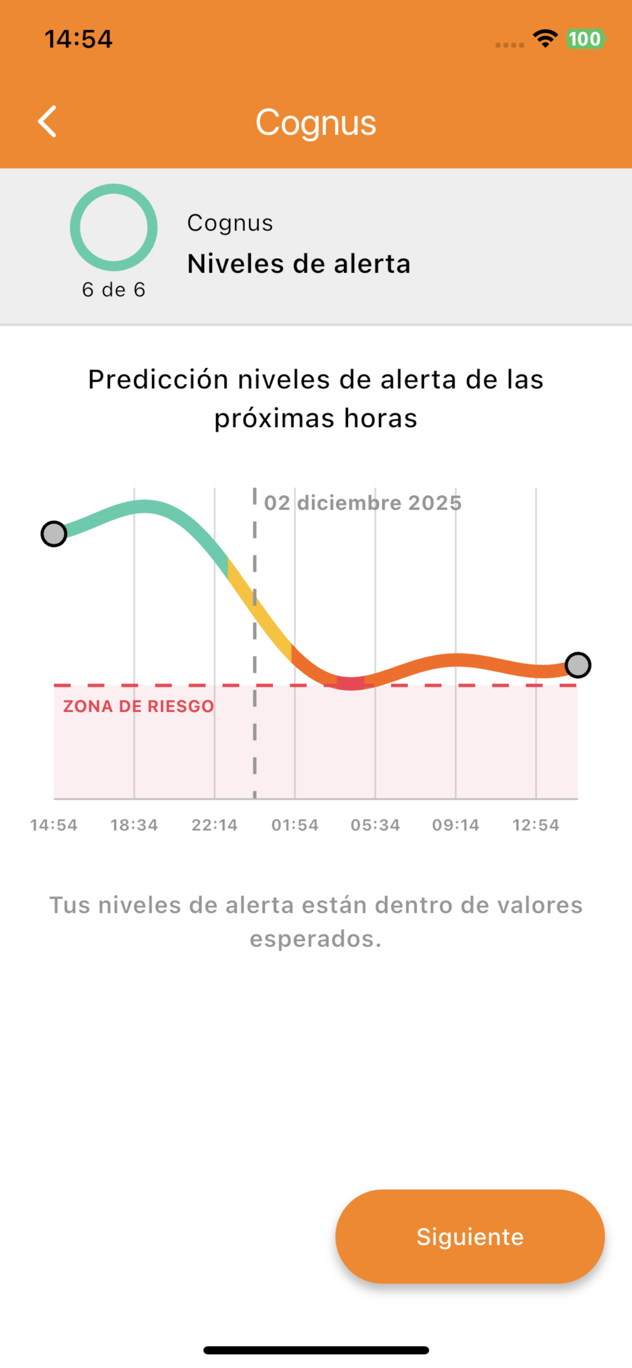 Gauss Control