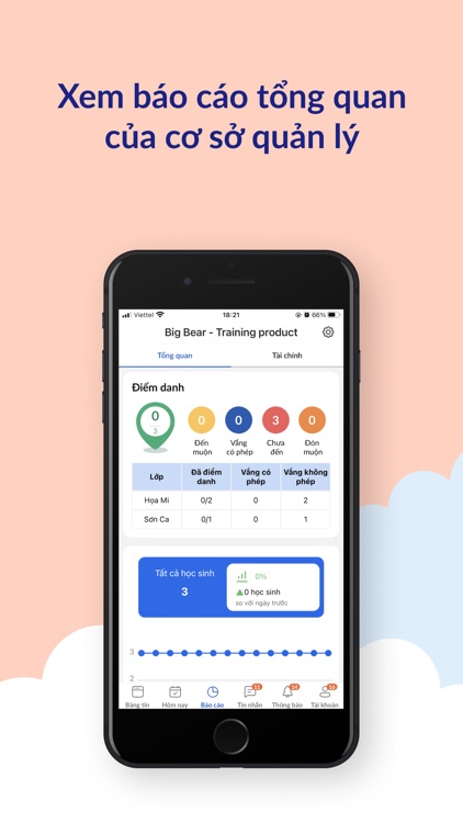 SananKids - Quản lý