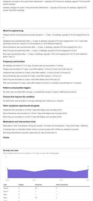 HealthLit: Symptom Diary screenshot 2