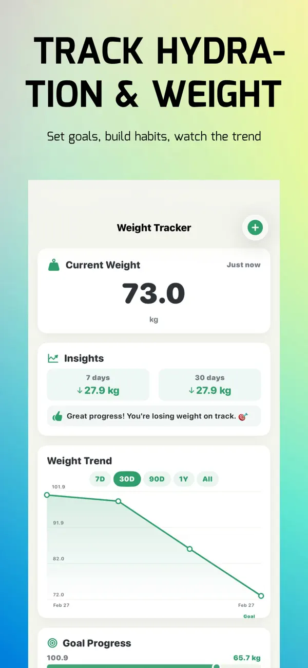 Screenshot #3 pour NoCalories