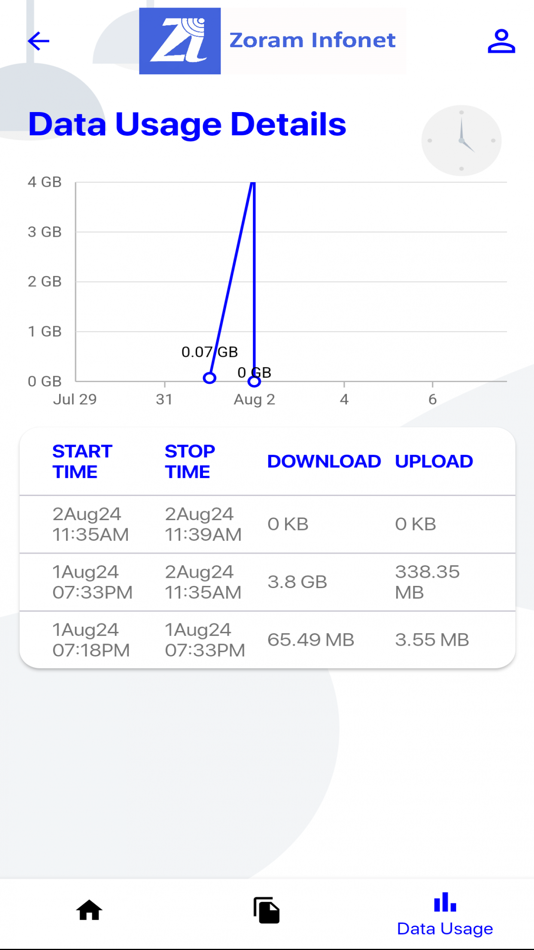 #3. Zoram Infonet (iOS) Podle: Jaze Networks
