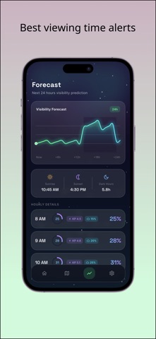AuroraVisibility - Aurora F... Screenshot 3 of 3