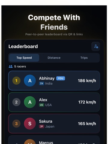 TripRank :Speed Tracker iPad screenshot 4