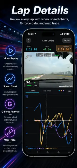 BlazePush: GPS Lap Timer screenshot 2