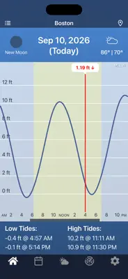 Slackwater — Tides & Current 1