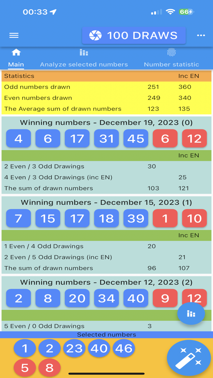Eurojackpot results statistics