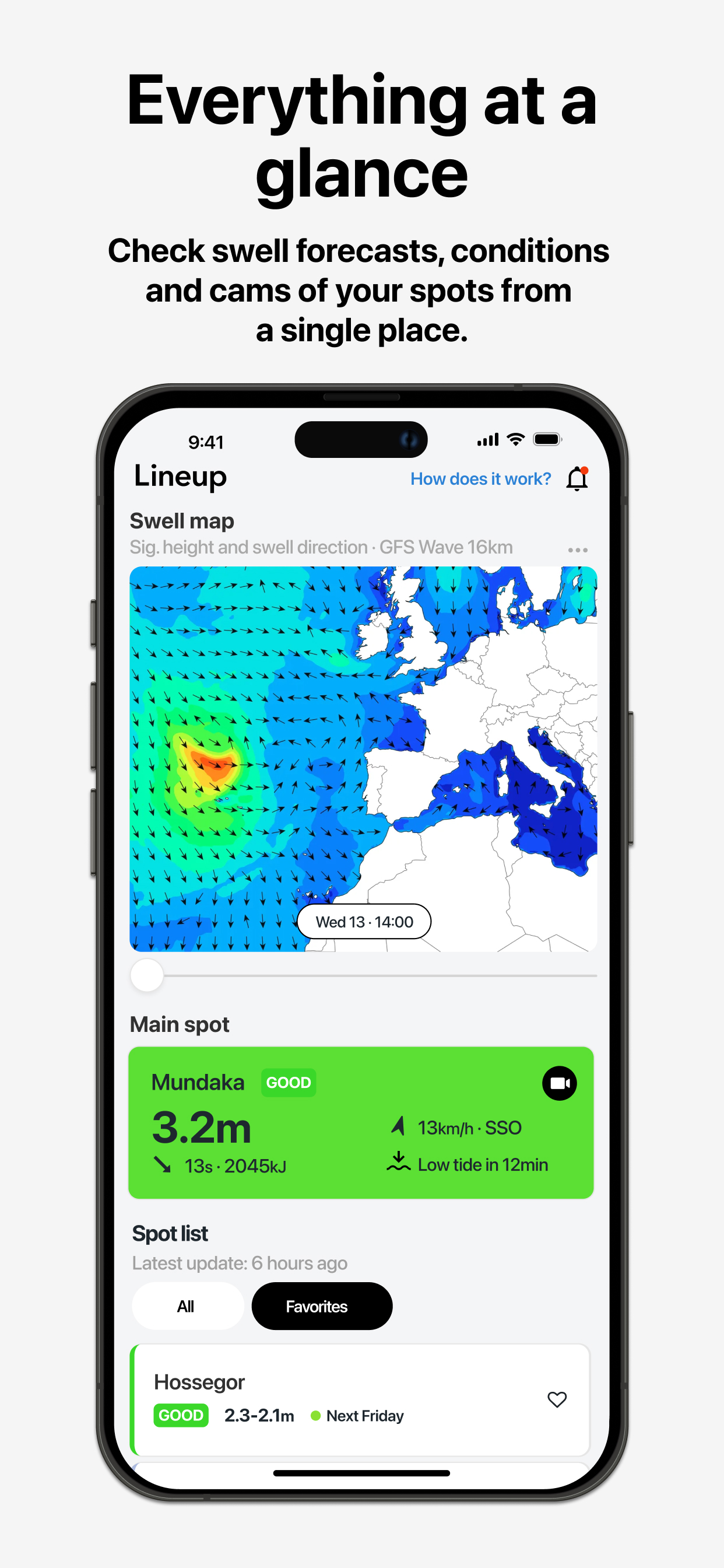 Lineup Surf Forecast