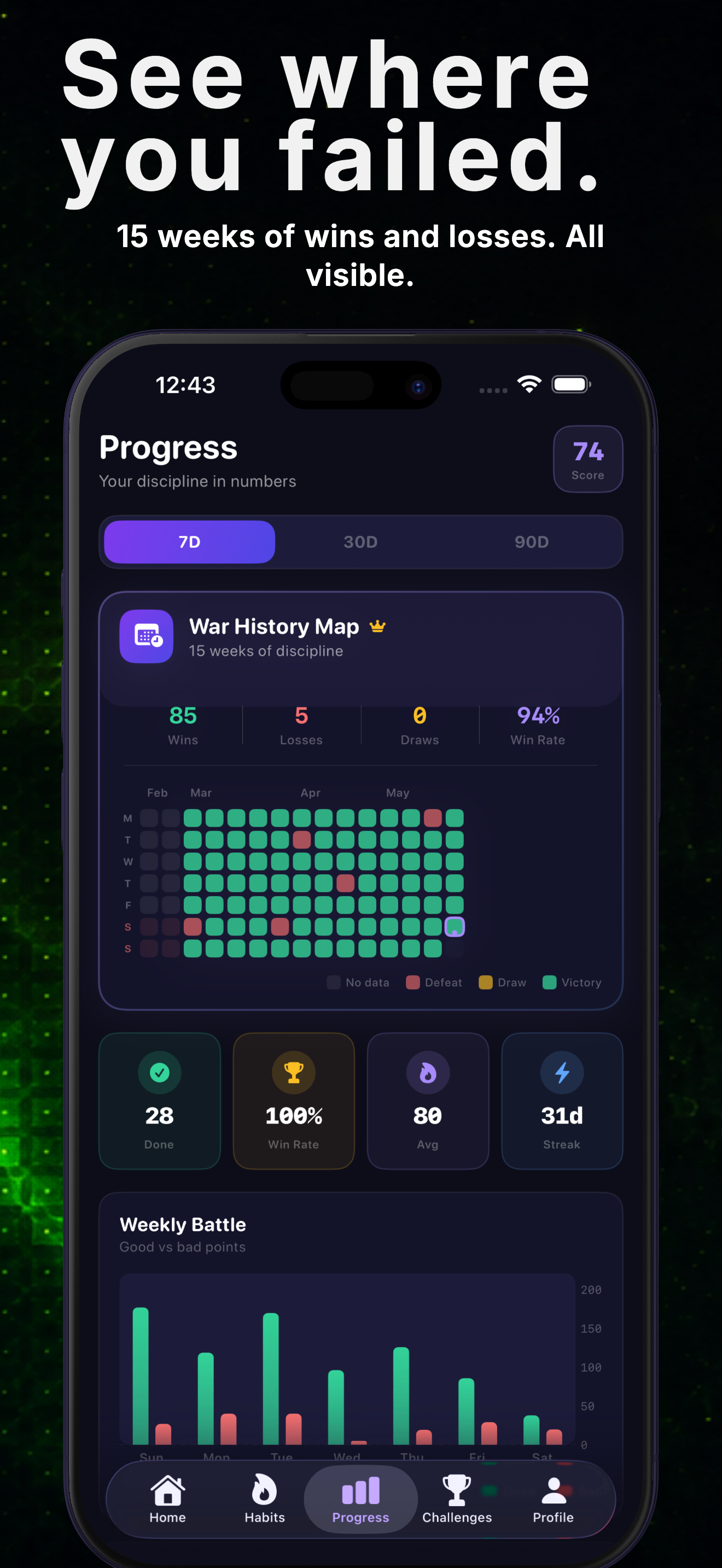 WarSelf – Habit Tracker screenshot 2