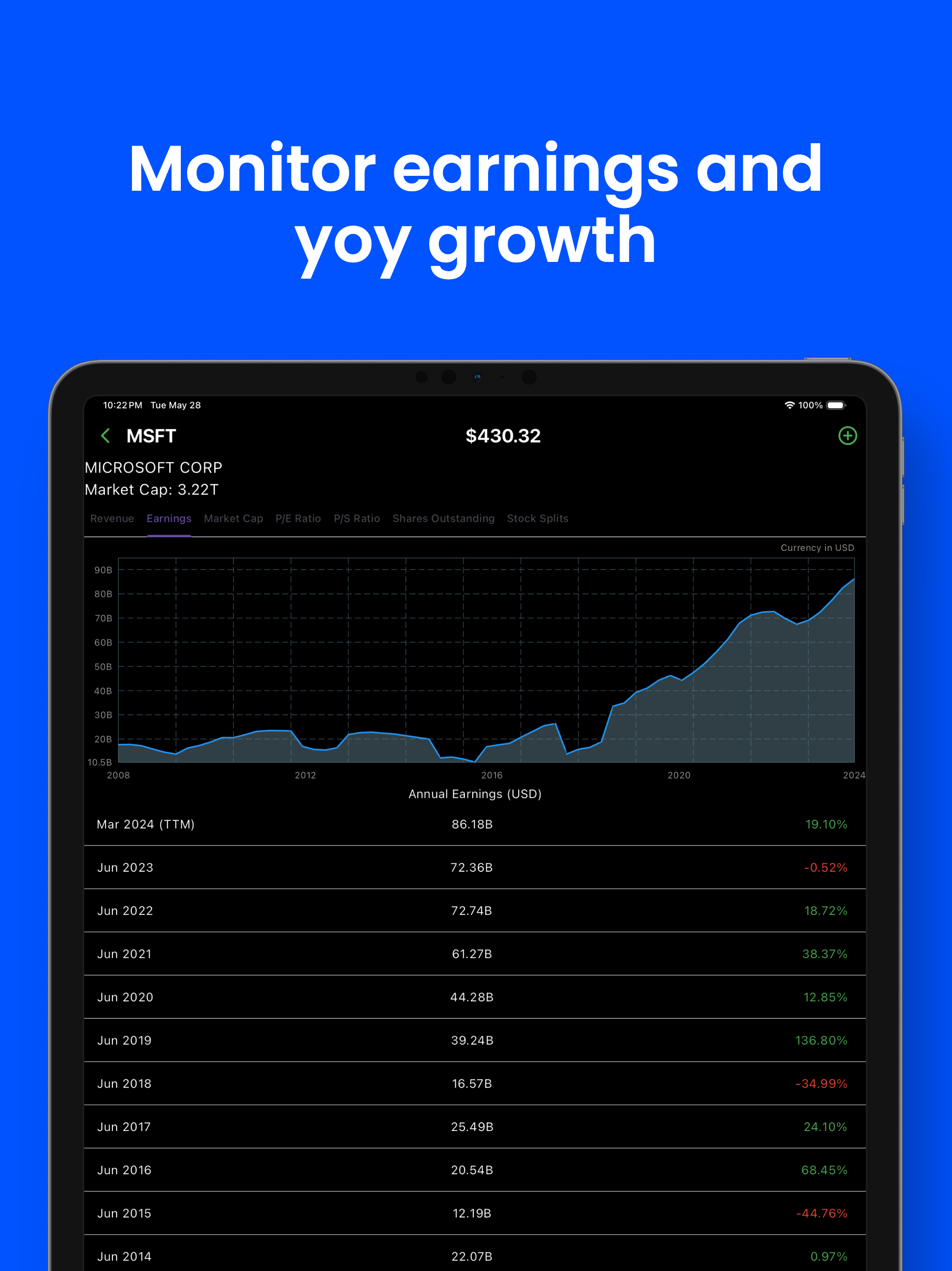 Stock Financials App