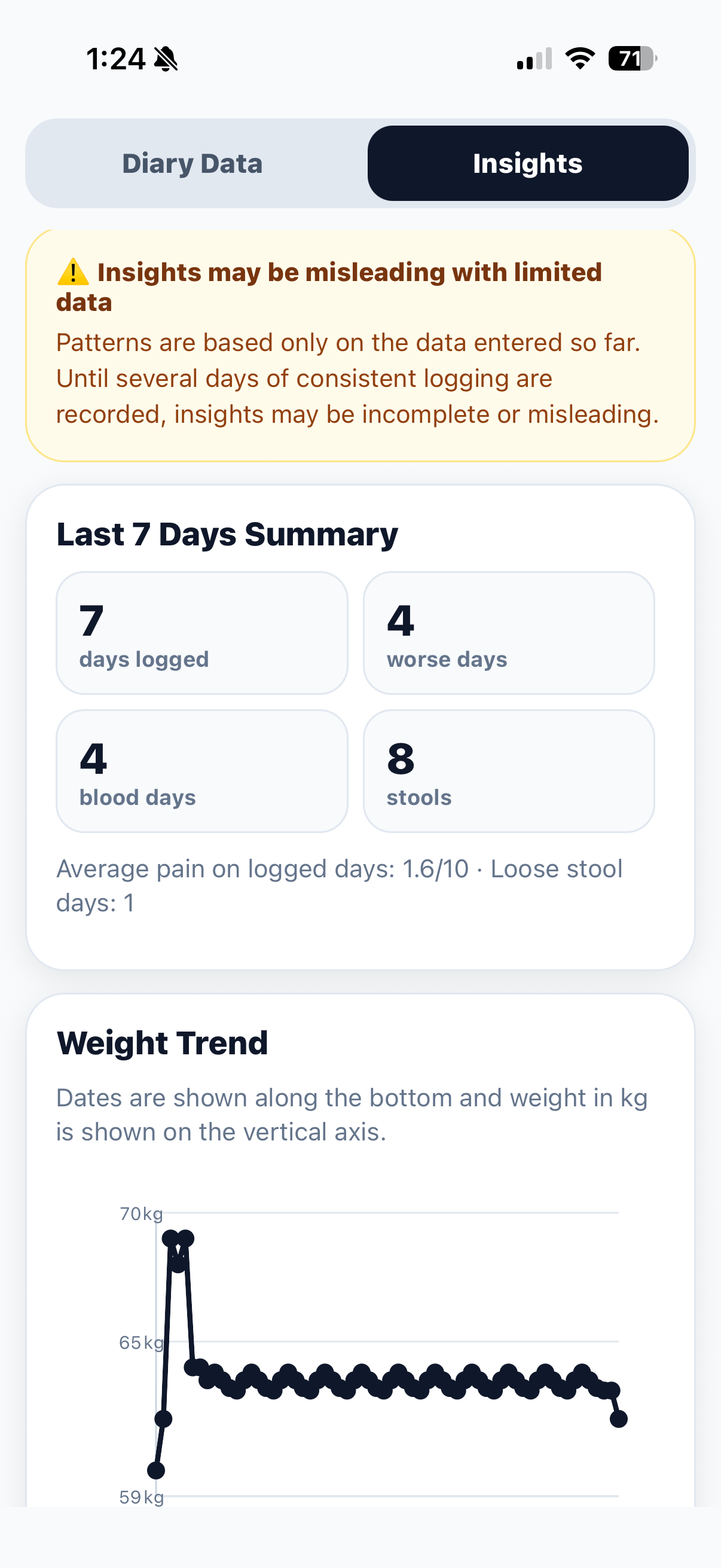 IBD Symptom Logger
