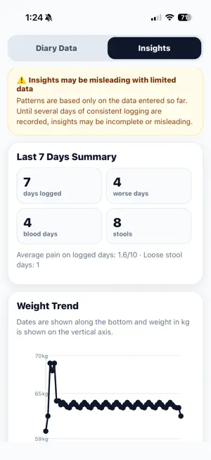 IBD Symptom Logger screenshot 4