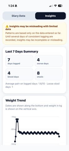 IBD Symptom Logger Screenshot 4 of 10