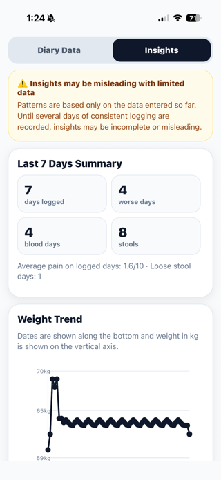 IBD Symptom Logger Screenshot 4 of 10