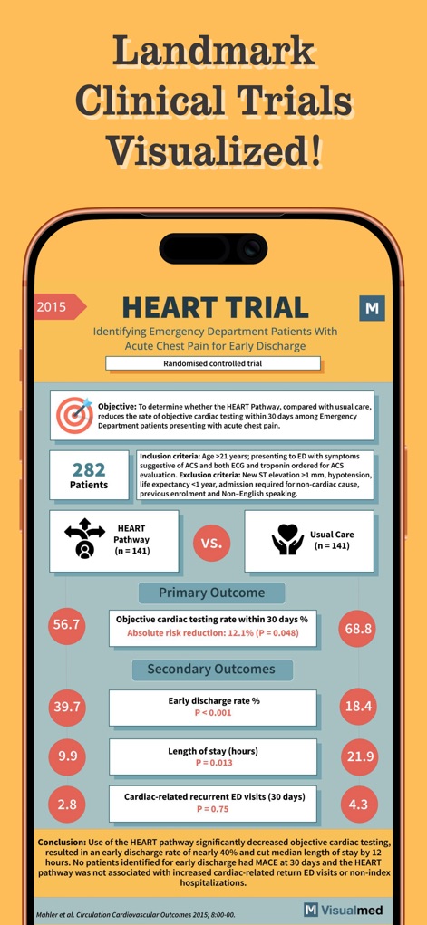 Visualmed: Clinical Trials - Medical App | MWM