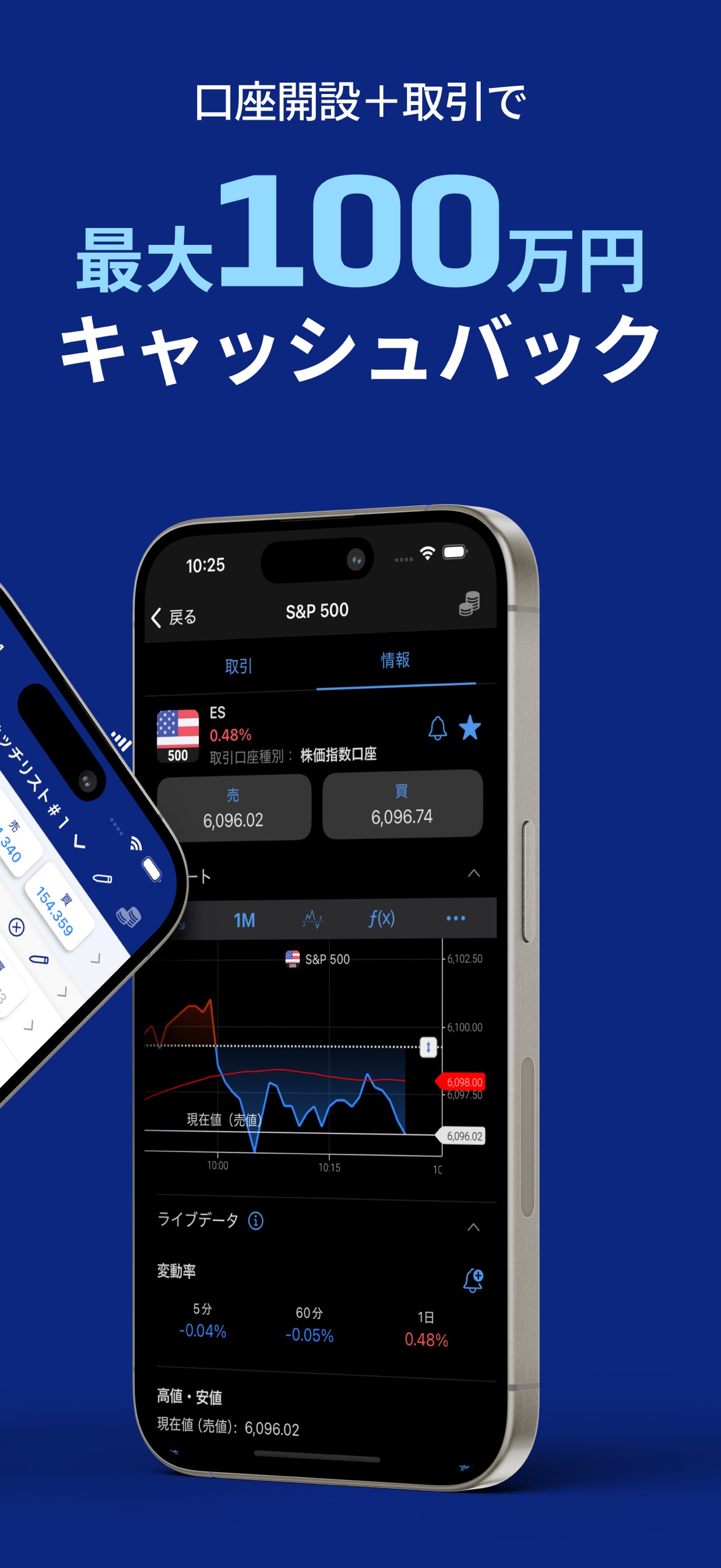 最大100万円キャッシュバック