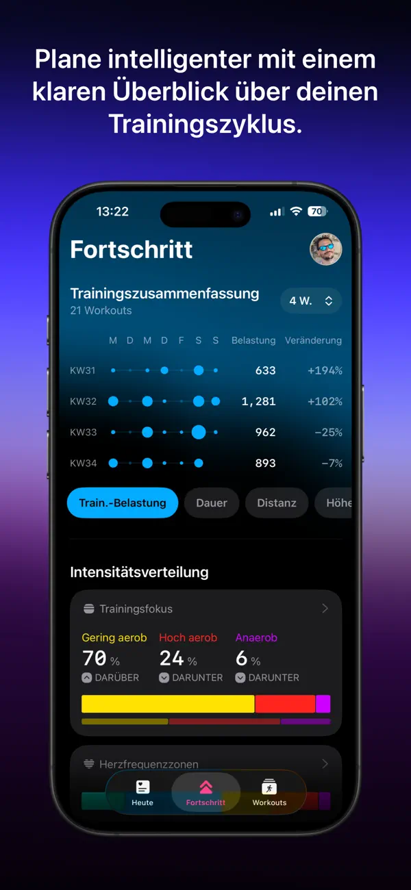 Athlete Tracker: The Outsiders iPhone App Screenshot 7 – Gesundheit & Fitness