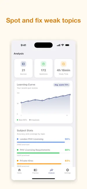 PCO SERU Test Prep 2026 screenshot 4