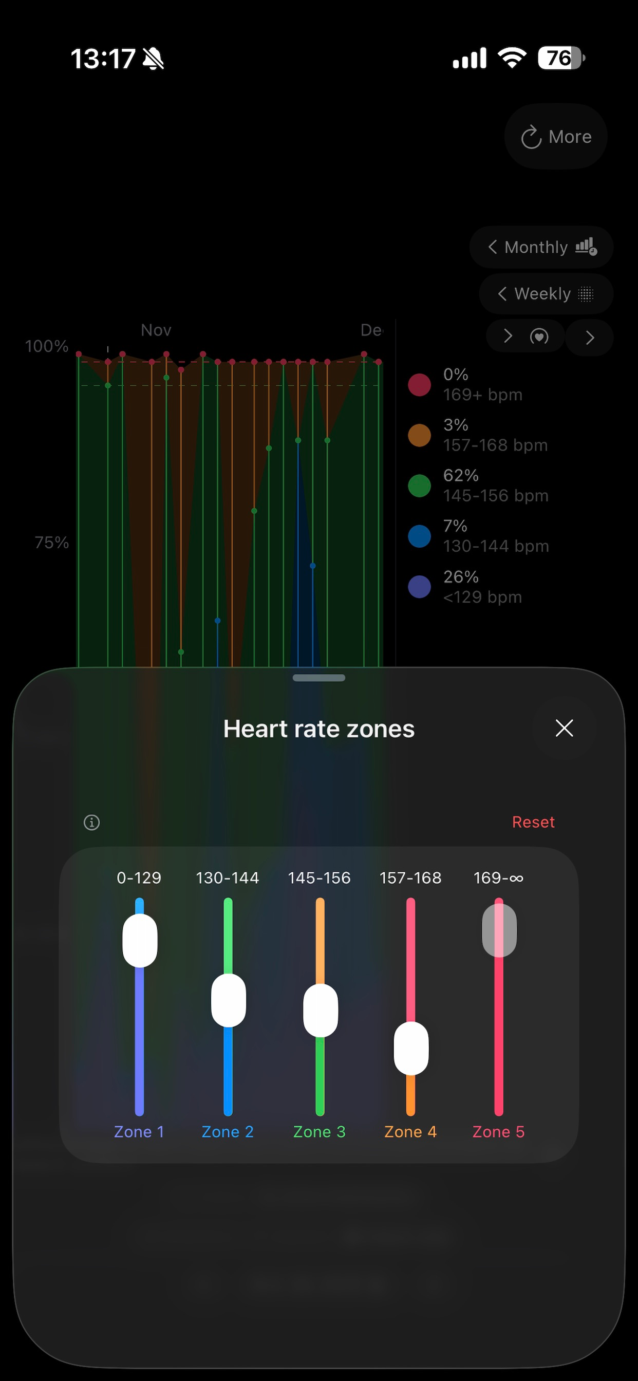 Swim Heatmap