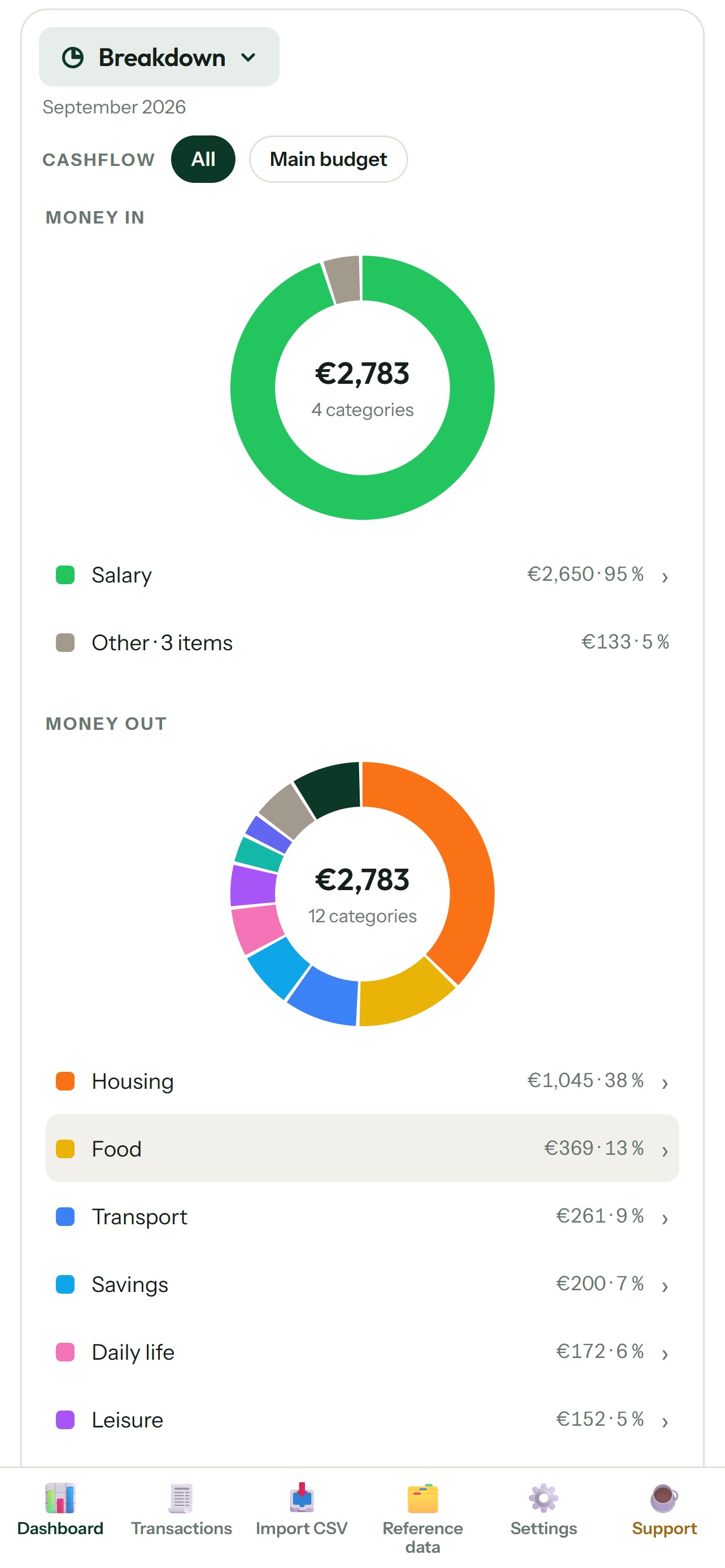 Screenshot 3 of CapBudget