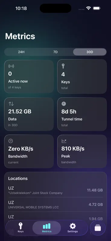 Outline Server Manager screenshot 4 of 5