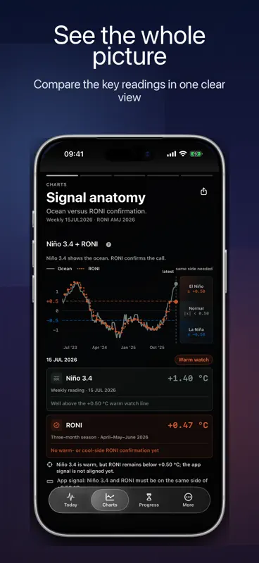 El Niño screenshot 8 of 10