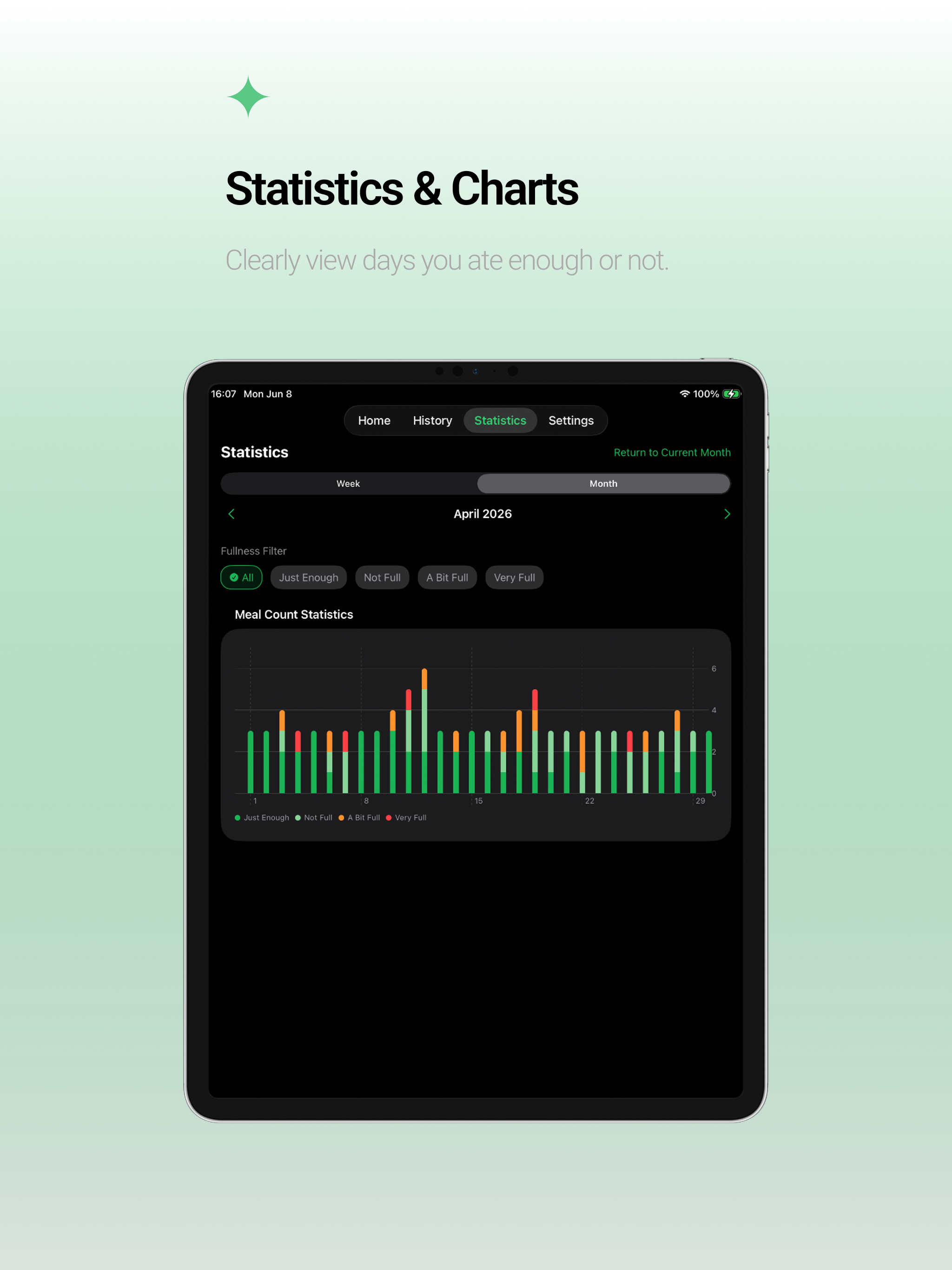 Eat Enough: Fullness Tracker