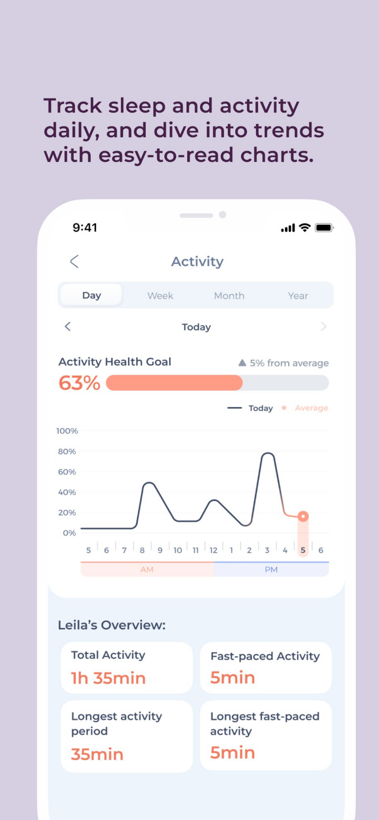 EleVet Tracker