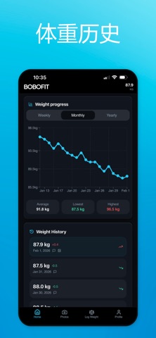 Bobofit: Weight & BMI Tracker screenshot