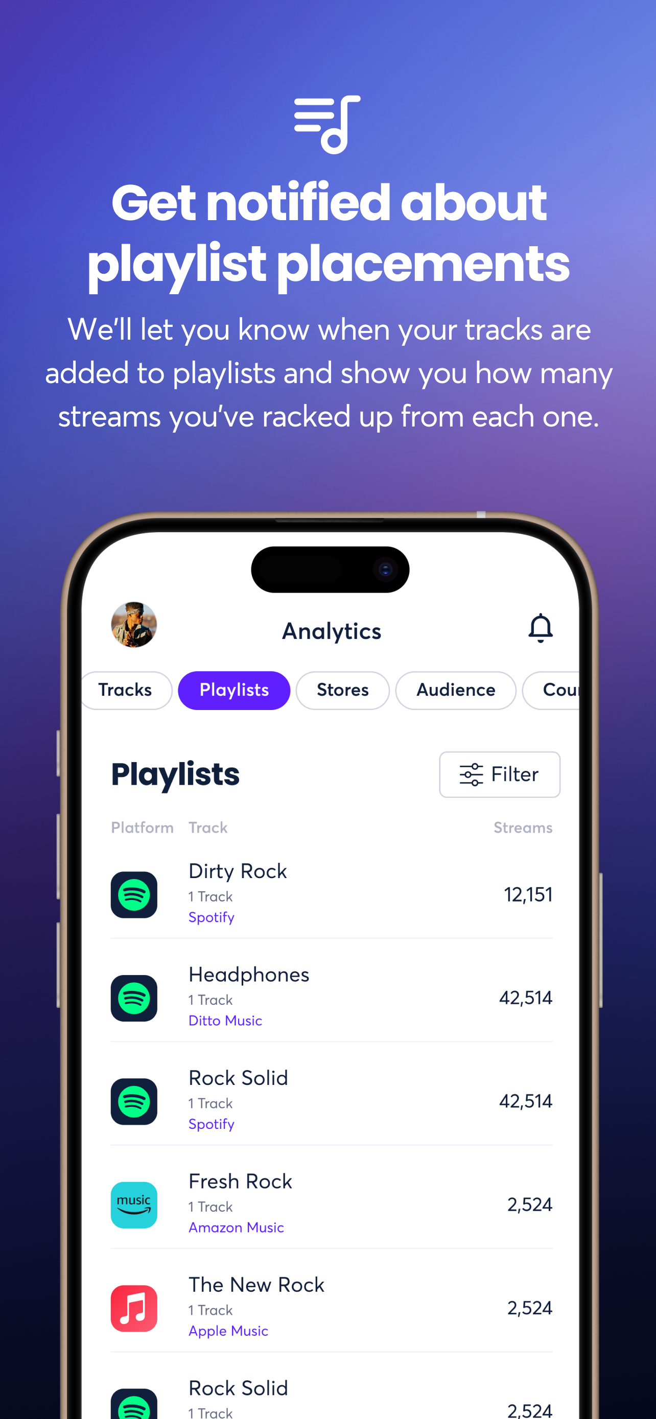 Ditto Music