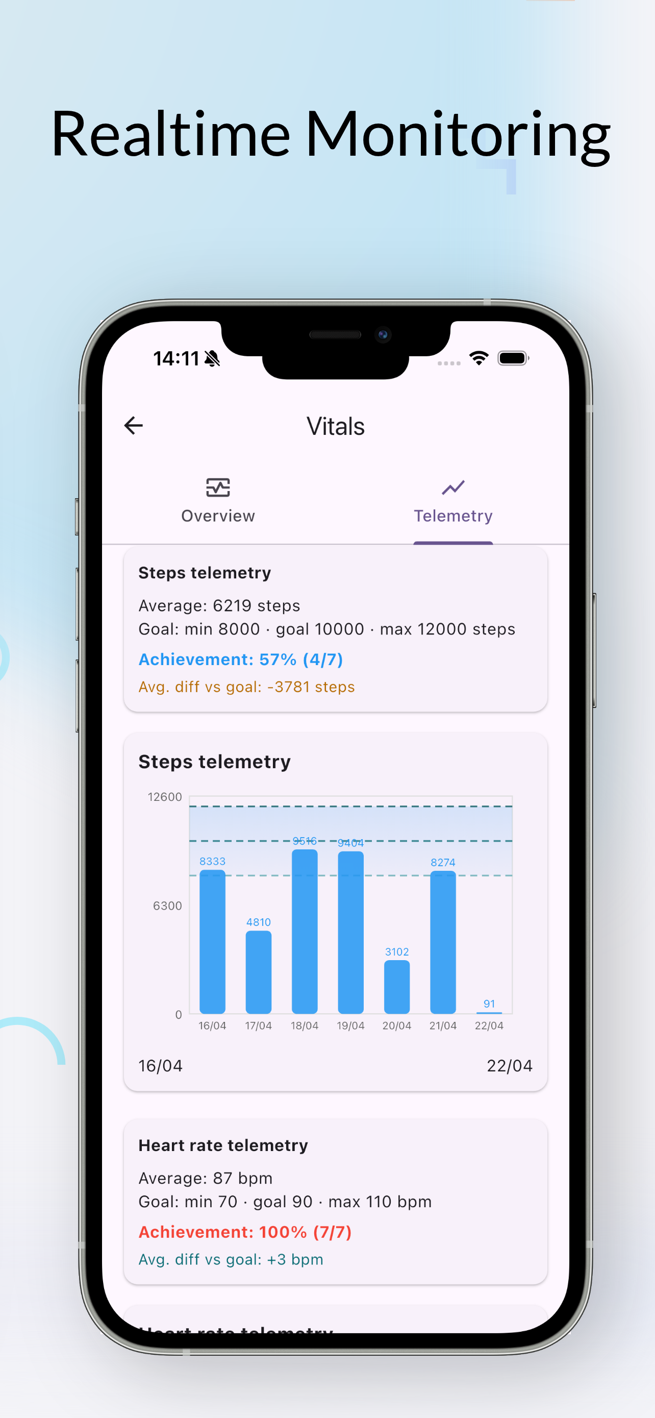 Healthivity