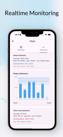 Healthivity screenshot