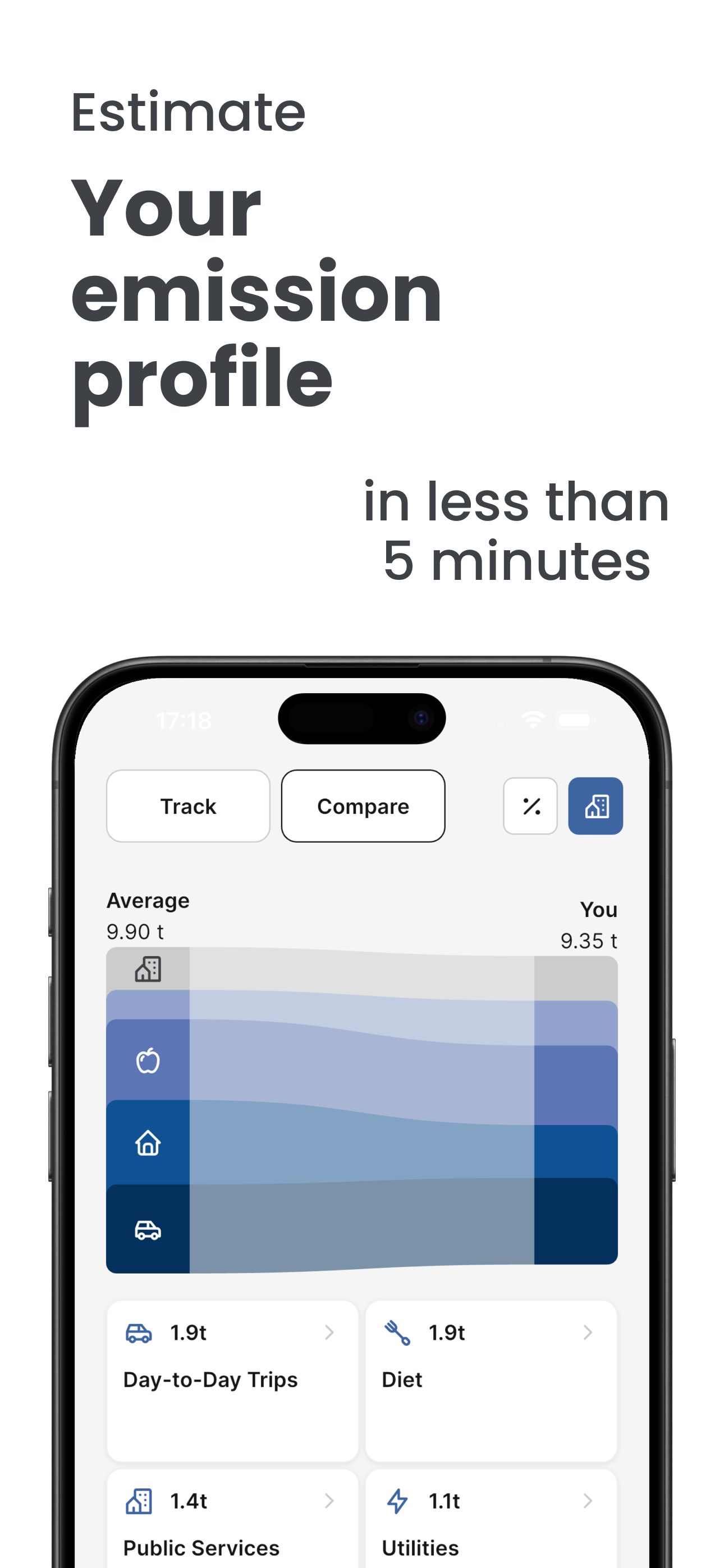 Colibri - Carbon tracking screenshot 3