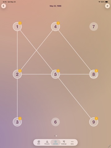 LifeCode - Numerology analyzer iPad screenshot