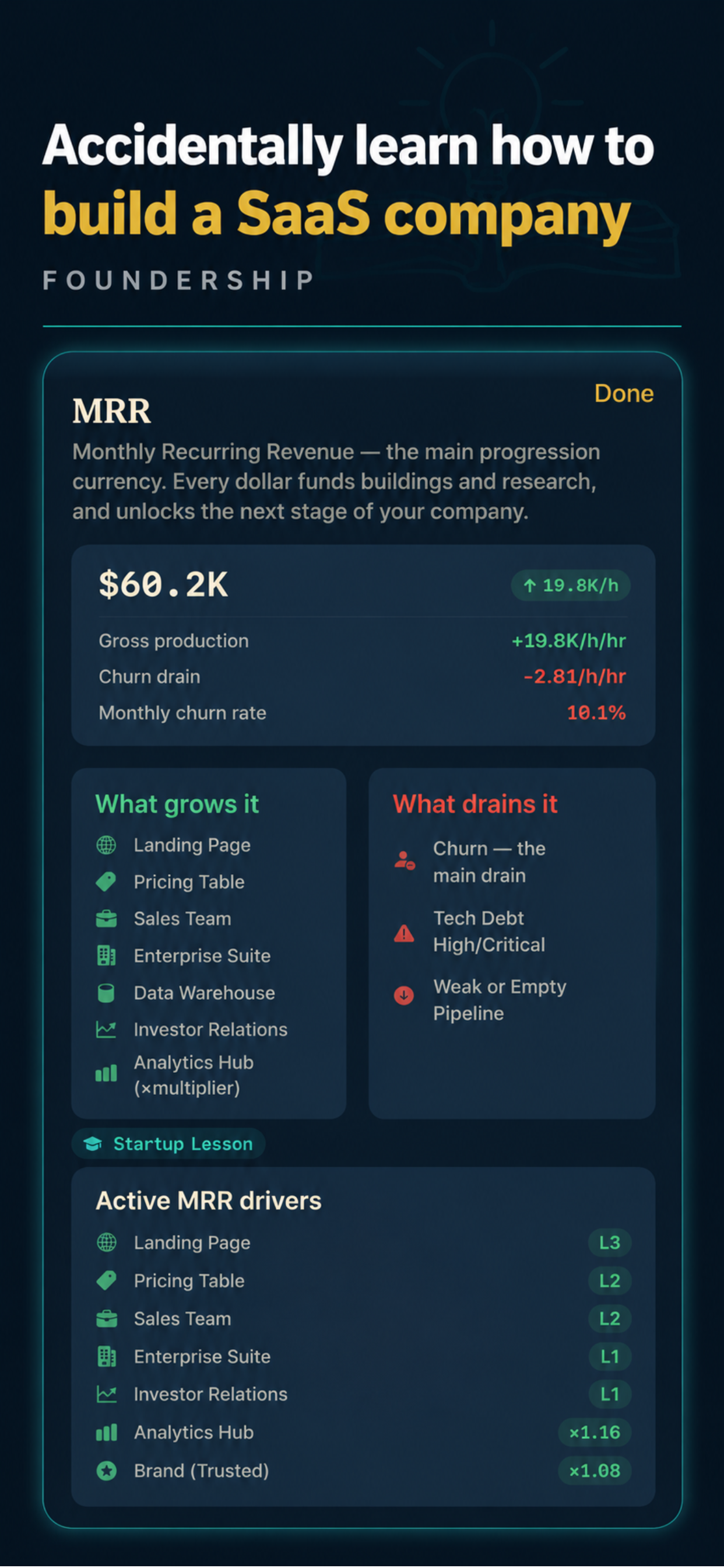Foundership: Startup Game
