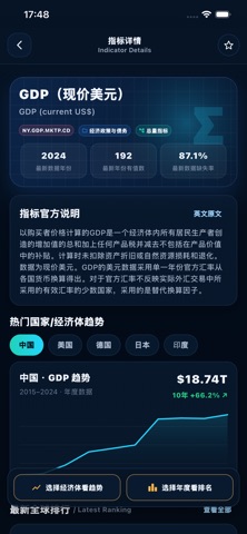WDI数据浏览器 screenshot