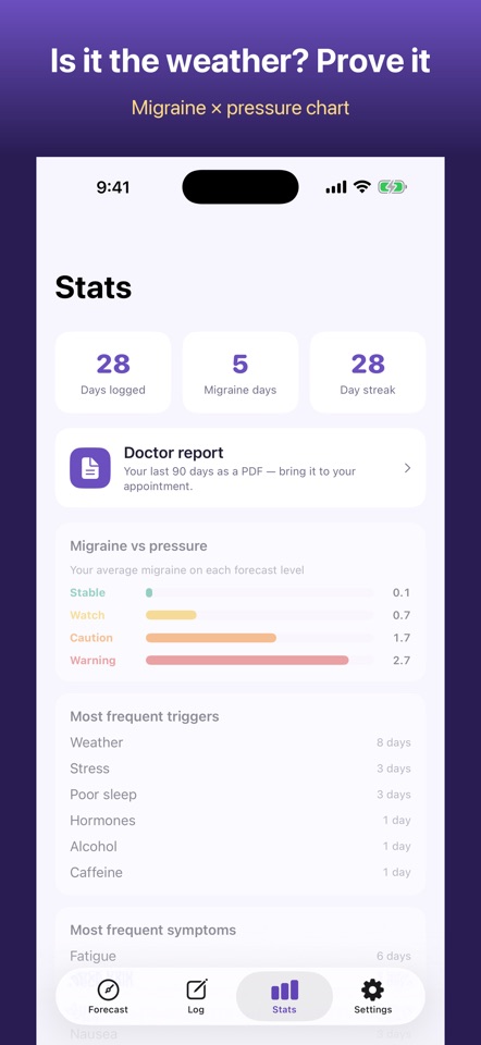 Migrano: Migraine Tracker screenshot 4