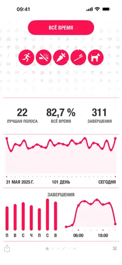 Скриншот Streaks на iPhone 4