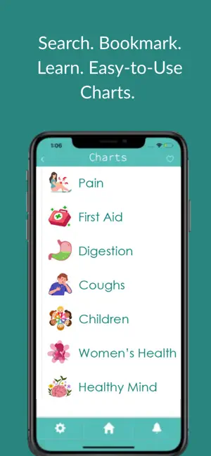 LOTUS SMART CHARTS screenshot 2
