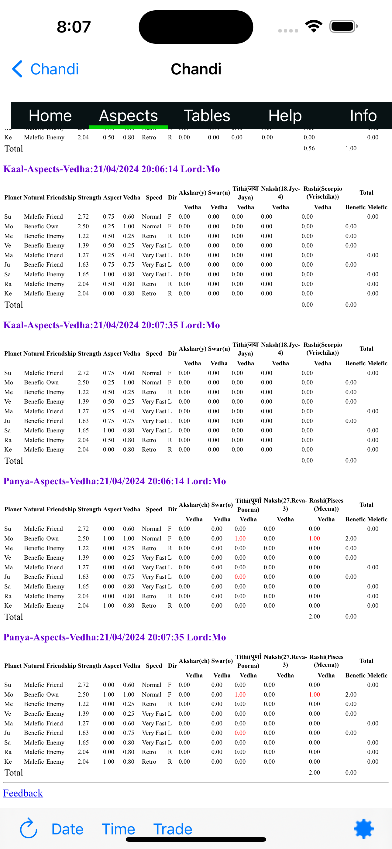 Vedic Trade