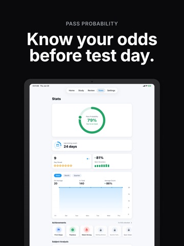 NCLEX RN Prep 2026: Nursing iPad screenshot