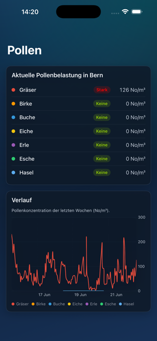 Aarestation Screenshot 5 of 6