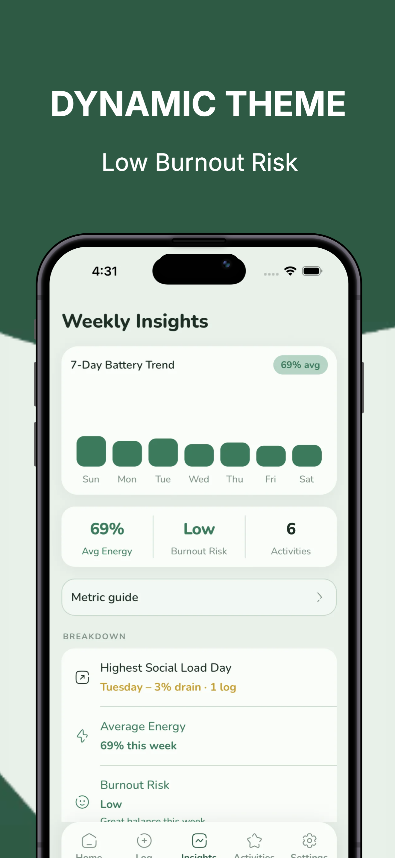 Social Battery Life