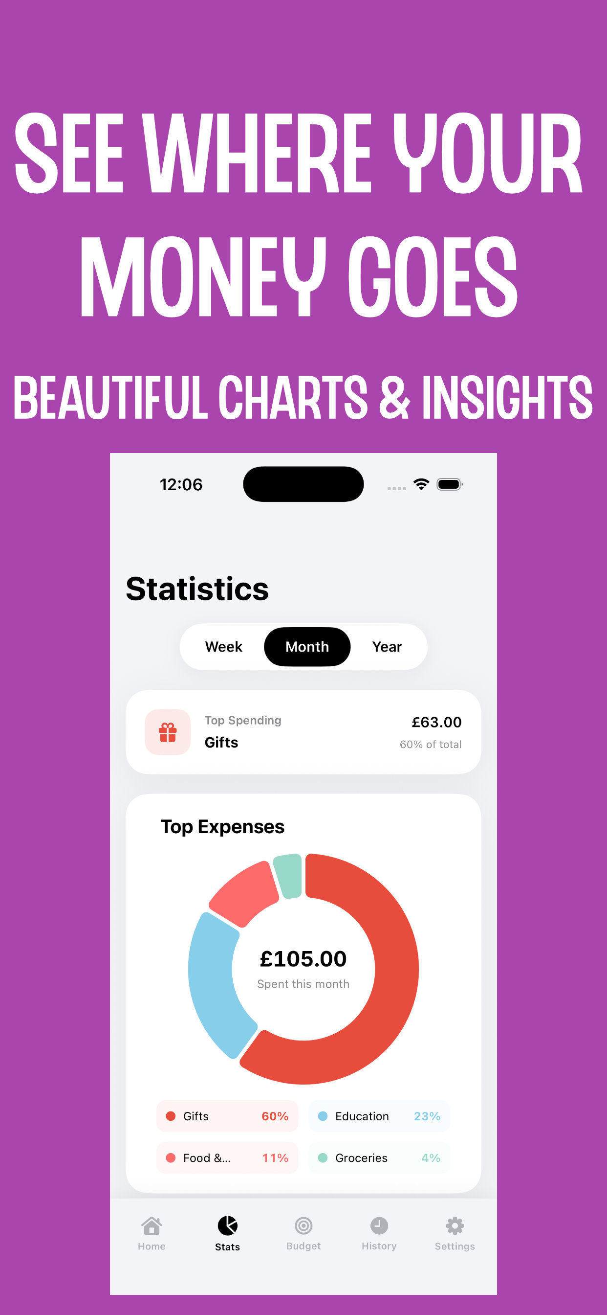 Expenses - Budget Tracker