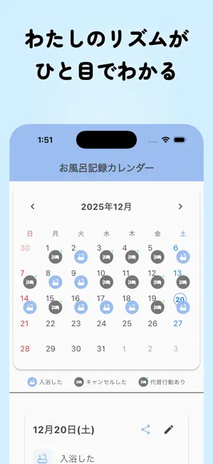お風呂記録
