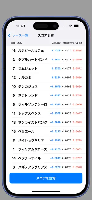 AI競馬スコア- 出走馬の能力値をAIが解析 screenshot 1