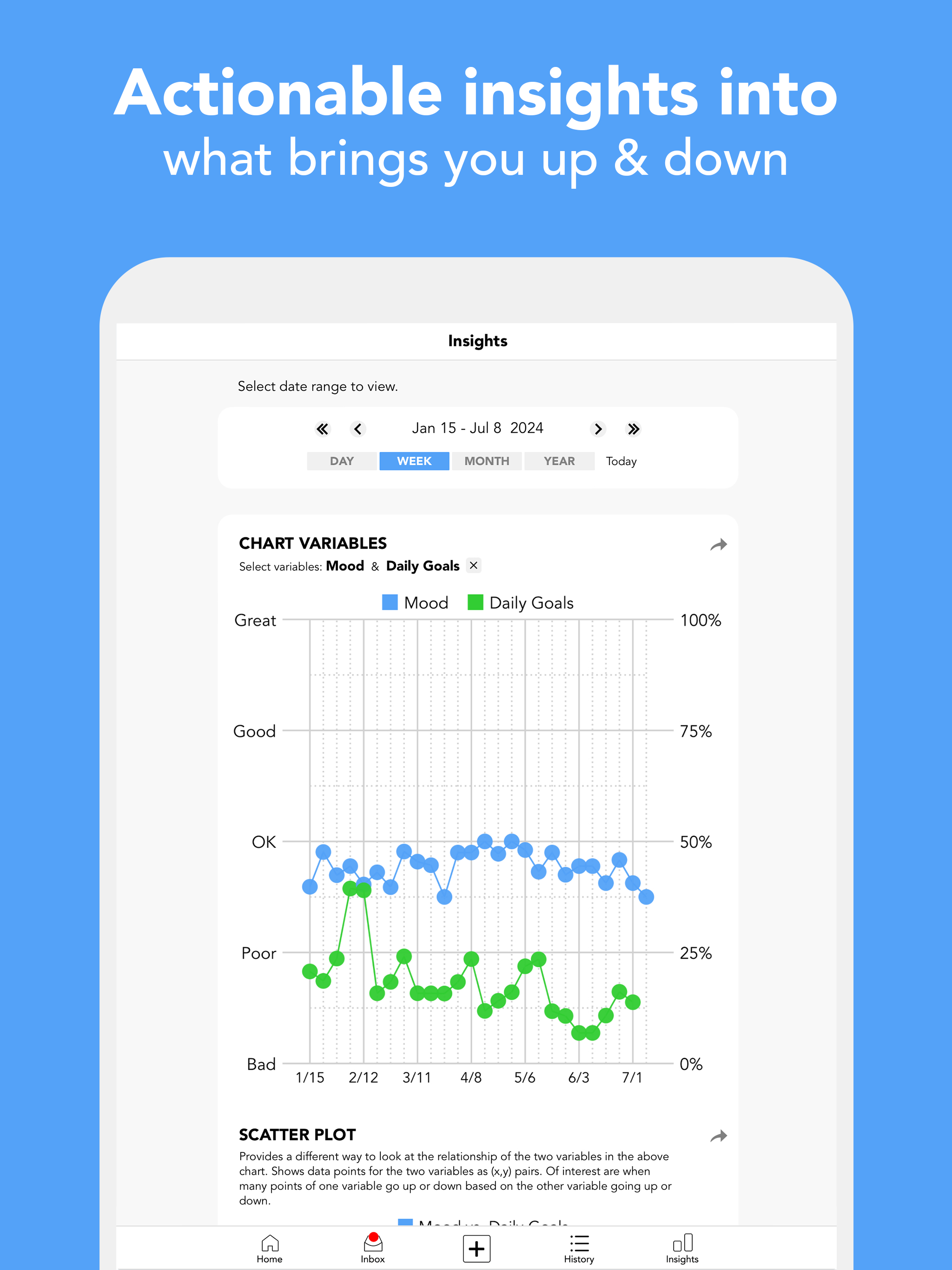 Moodfit: Mental Health Tools