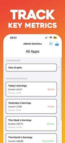 Ad Earnings Stats & Tracker screenshot