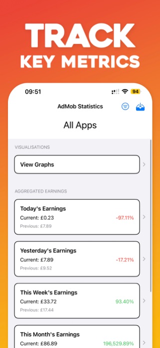 Ad Earnings Stats & Tracker Screenshot 1 of 8
