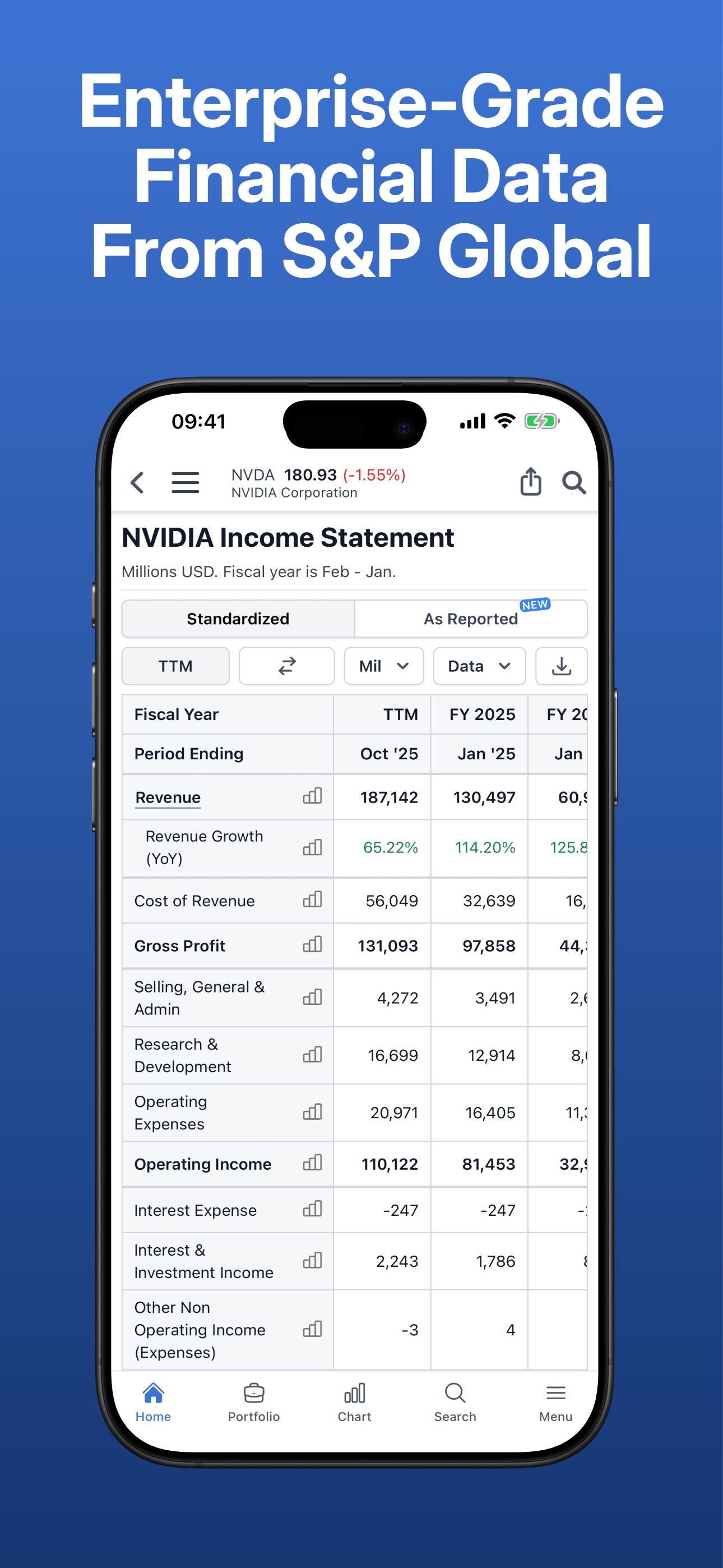 Stock Analysis: Stocks & Funds